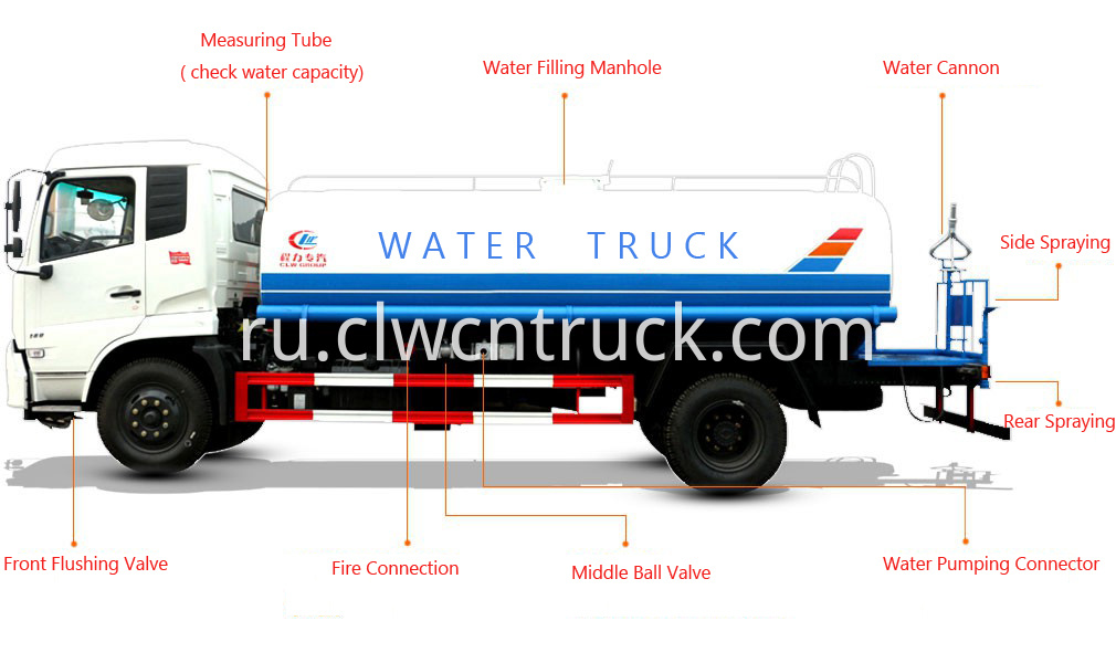 Water Truck Structure